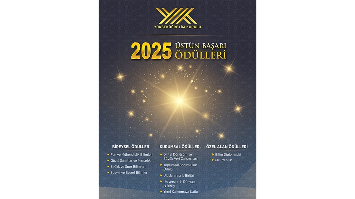 “2025 Yök Üstün Başarı Ödülleri”Nin Başvuru Süresi 21 Nisan’a Uzatıldı Haberi